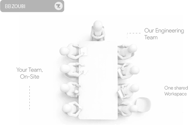 Onsite Collaboration